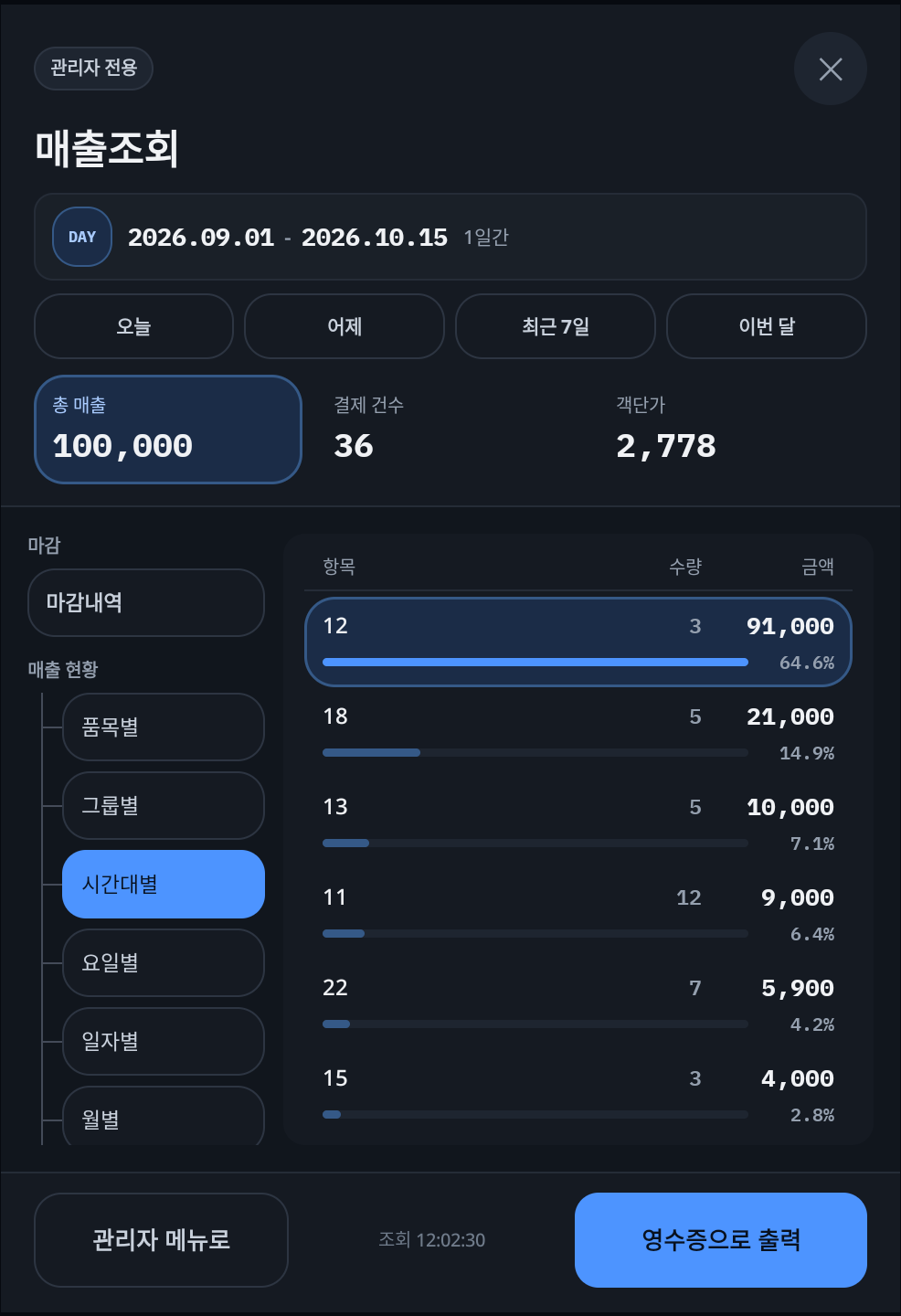 관리자 매출조회 — 시간대별 매출
